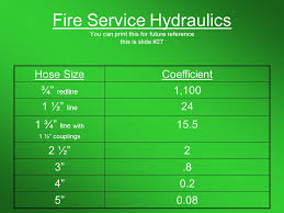 hydraulics lets do some math ppt download