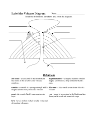 4,835 likes · 8 talking about this. 4th Grade Science Worksheets Best Coloring Pages For Kids