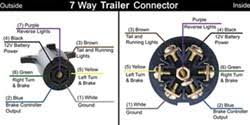 Refer to your trailer service manual and plug installation instructions to avoid wiring problems that may damage. 7 Way Rv Trailer Connector Wiring Diagram Etrailer Com