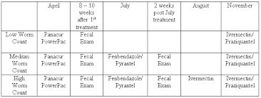 Horse Wormer Rotation Chart Best Picture Of Chart Anyimage Org