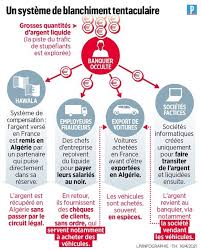 Moi je n'investis que du liquide mais je réfléchis comme un chef d'entreprise. Le Parisien Un Habitant De Seine Saint Denis Inconnu Jusque La De La Justice Est Soupconne D Avoir Organise Un Gigantesque Montage Pour Blanchir De L Argent Sale Recit Https L Leparisien Fr Ilpw Facebook