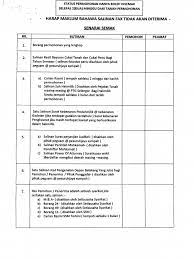 Permohonan kebenaran pindahmilik menyeluruh (blanket consent). Borang Pindahmilik Dan Gadaian