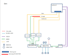 Cat5e wiring diagram and methods. Hdmi Transmission Over Cat 5 Hifi Gear