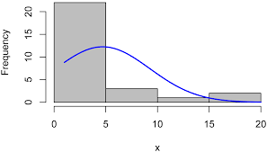 Removing outliers and normalizing our data will allow us to experiment with more statistical models. R Handbook Transforming Data
