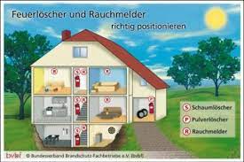 Feuerlöscher für zuhause sind schon fast pflicht, um kleinere brände selbst zu löschen und sich größere übel zu ersparen. Feuerloscher Fur Zu Hause Feuerloscher Arten