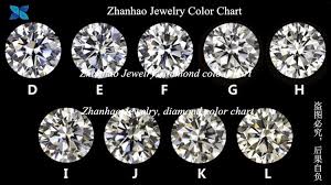 Round Diamond Vvs Vs D E F G H I Color 3 5mm Moissanite Buy Moissanite Moissanite Stones Synthetic Moissanite Stones Product On Alibaba Com
