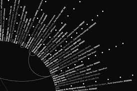 Pin En Visualizations