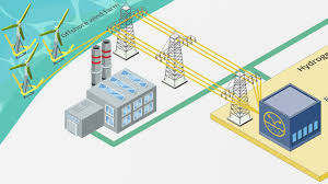 Green hydrogen systems, eurowind energy and lhyfe enter into a master supply agreement covering delivery of up to 24 mw electrolysis capacity. Energy Transition With Green Hydrogen Youtube