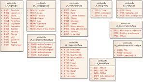 Malay is an austronesian language officially spoken in indonesia, brunei, malaysia and singapore and unofficially spoken in east timor and parts of thailand. The Importance Of Malaysian Land Administration Domain Model Country Profile In Land Policy Sciencedirect