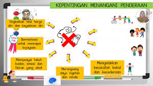 Bahaya tembakau, alkohol dan dadah grup sıralaması. Pendidikan Kesihatan Tahun 5 Kepentingan Menangani Penderaan Youtube