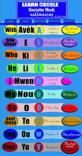 The words listed below are not the most common words, but a broad sampling of words. 61 Bel Bagay Ideas In 2021 Haitian Creole Haitian Creole