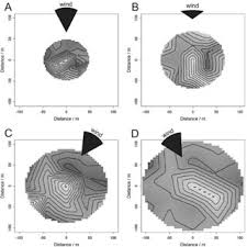 Spatial distribution of caught mosquitoes according to wind direction.