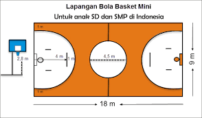 Panjang lapangan bola basket mini adalah titik titik meter. Permainan Bola Basket Mini Mikirbae Com