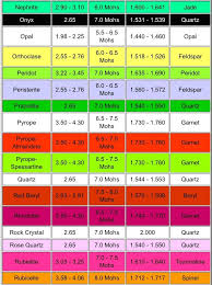 Gemstone Classification N R Gemstones Gems Healing Stones