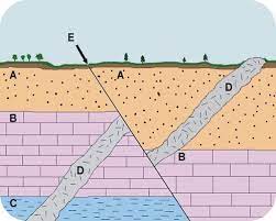 Write the answers beside the blocks, with the. Determining Relative Ages Read Earth Science Ck 12 Foundation