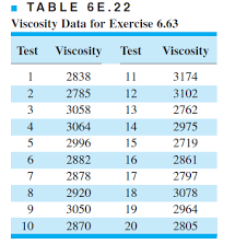 solved the viscosity of a polymer is measured hourly mea