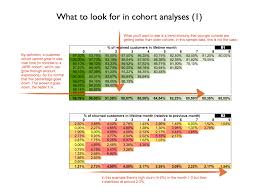 Use This Spreadsheet For Churn Mrr And Cohort Analysis