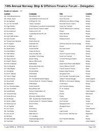 Check the dnbanokkxxx swift / bic code details below. Nor12delegatelist 14th Annual Norway Ship Offshore Finance Forum