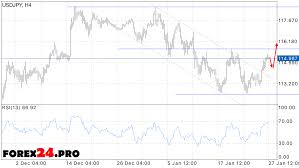 forex usd jpy technical analysis japanese yen technical