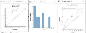 what do lift chart decile wise lift chart and ro