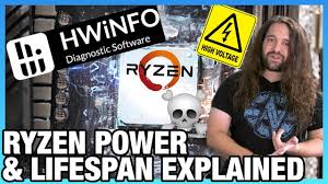 Amd ryzen 5 pro 5650u. Explained Amd Ryzen Cpu Burn Out Power Reporting Deviation Benchmarks Hwinfo