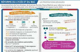 Consultation des résultats dès la parution officielle. 26 Le Bac French Ideas Ap French Bac Education