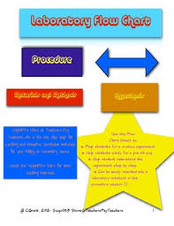 flow chart procedure for science experiments