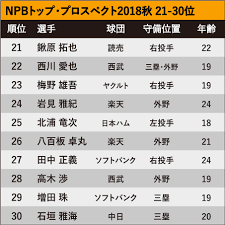 名站推薦 tips：2021年6月8日 更新失效連結 total 13 ». 1 02 Essence Of Baseball Delta Inc
