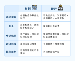 當舖借錢好嗎？5大當鋪借款注意事項、利息、風險統整- 滿億當舖