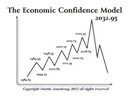 The full interview is available on the newsvoice think podcast. 32 Economics Ideas Economics Martin Armstrong This Or That Questions