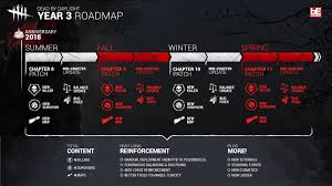 If yes, here is a full list of here is the full list of dbd codes at the moment. Dbd Codes