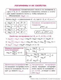 открытый урок по алгебре 7 класс формулы сокращенного умножения Algebra I Nachala Analiza V Tablicah I Shemah Obsuzhdenie Na Liveinternet Rossijskij Servis Onlajn Dnevniko Uroki Matematiki Uchebnye Zametki Uchebnik