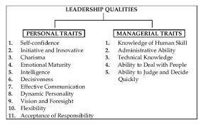 Managerial Leadership Leader Qualities Leadership Theories Leadership Leadership Theories Leadership Qualities