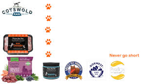 Jetzt eine riesige auswahl an gebrauchtmaschinen von zertifizierten händlern entdecken The Big Pet Store Pet Food And Supplies Birmingham Halesowen