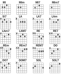 Io mi fido sapendo che tutto nasconde un lato cattivo mi accorgo che in fondo non conta essere il primo e l'odio che. Risultati Immagini Per Accordi Per Chitarra Chitarra Suonare La Chitarra Chitarra Acustica