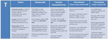 This course answers to questions on the home exam will be graded (f, g, vg) based on: H S And T S Of Acls Acls Algorithms Com