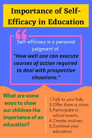 Self Efficacy In Education In 2020 Self Efficacy Education Teaching English Language Learners