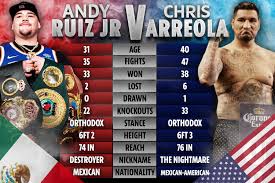 .ruiz vs arreola ppv 5/1/2021 1st may 2021 (1/5/2021) full show online freewatch pbc: Reddit Boxing Streams Andy Ruiz Vs Chris Arreola Live Stream Free Online Banned On R Foxstreams Latest News Headlines