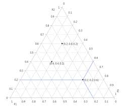 Résultat de recherche d'images pour "ternary diagram"
