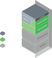 Get a load of this simp. Simp Compliance Automation