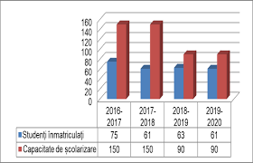 Pentru alte sensuri, vedeți universitatea craiova. Https Www Aracis Ro Wp Content Uploads 2020 08 Ei1933 Ued 2 Raport Director De Misiune Si Coordonator 30 07 2020 Pdf