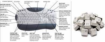 Top 9 types of keyboards | computer keyboards you must know. How Many Type Of Keys On A Keyboard