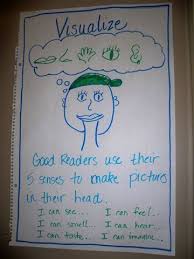 Anchor Charts Debbie Diller 4th Grade Reading