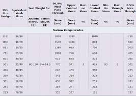 Diamond Sieve Chart Bedowntowndaytona Com