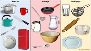 Diagram Of Bb1 32 Hlutirnir I Eldhusinu Quizlet Diagram Utensil Cup