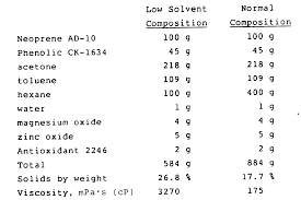 Image Result For Adhesive Chemical Formula Illustrated