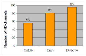 Directvs Deceptive Charts Lance Bledsoe