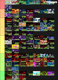 Nine circles levels generally use dubstep, electro, or dance music, such as nightkilla (rukkus), xtrullor, and more. Extreme Demon Tier List It Wouldn T Allow Me To Add An F Tier Geometrydash