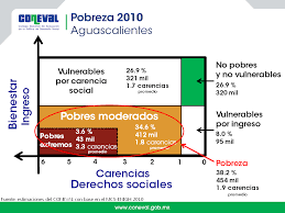 We did not find results for: Pobreza