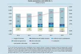 Un quantitativo enorme di ricchezza che nessuno fu capace di. Gli Utili Della Banca D Italia Fanno Ricco Il Tesoro